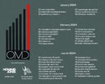 OMD – Bauhaus Staircase UK & EU Tour