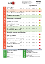 GEWC KW 07 – Top 15 Tracks
