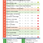 GEWC Top 15 Tracks KW 07