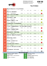 GEWC KW 09 Top 15 Alben