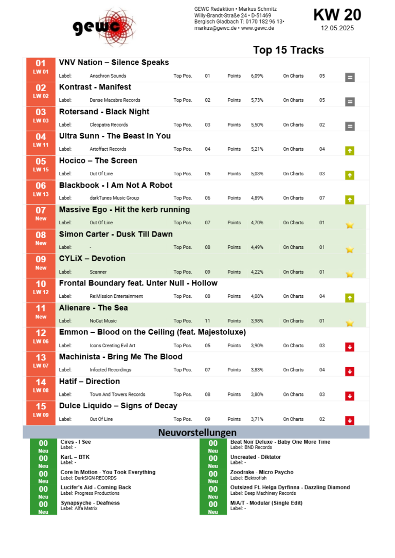 GEWC Top 15 Tracks – KW 20