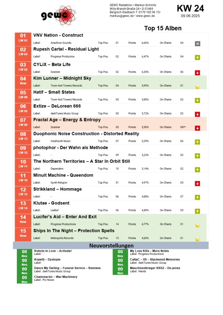 GEWC KW 24 Top 15 Alben