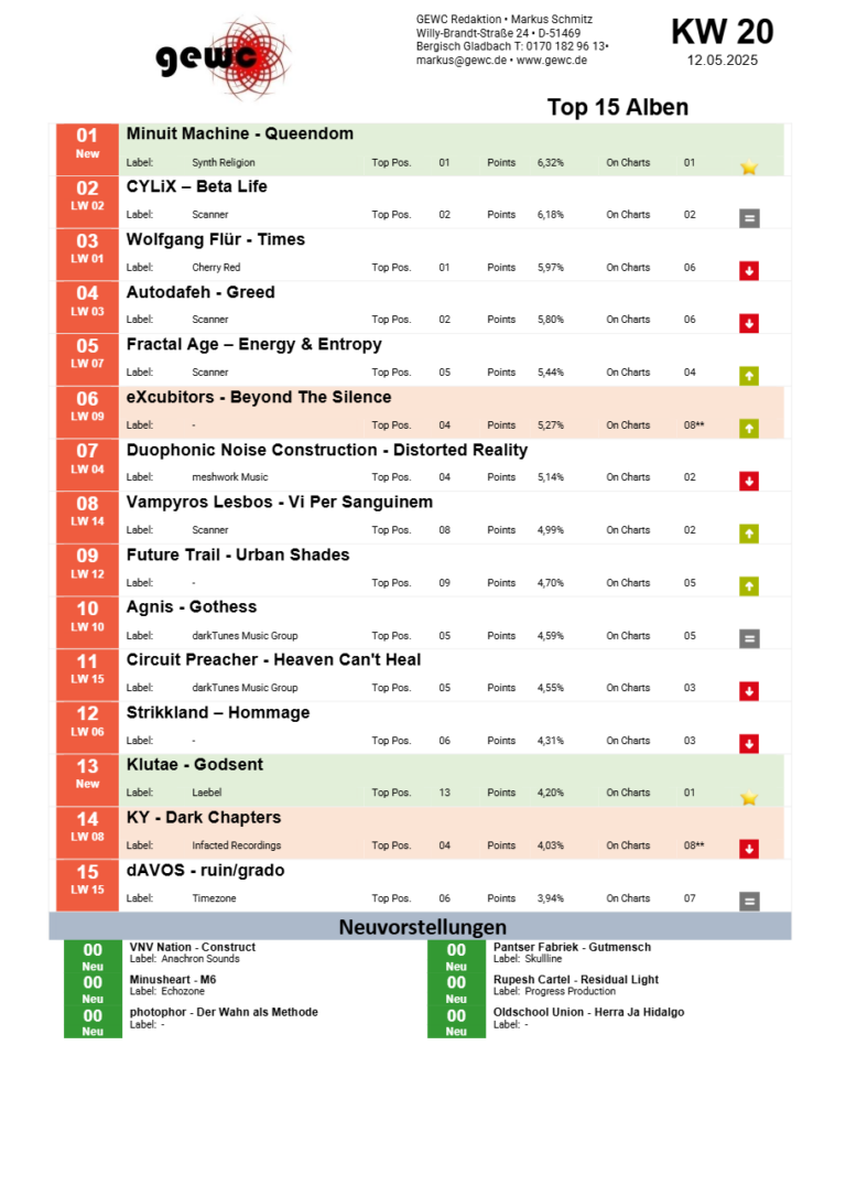 GEWC KW 20 Top 15 Alben