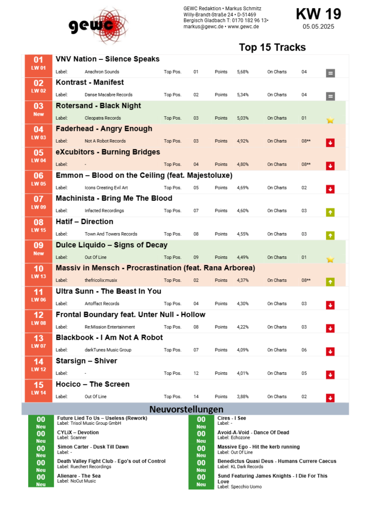 GEWC KW 19 Top 15 Tracks