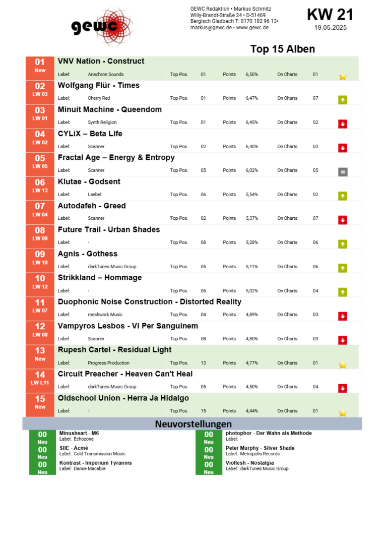 GEWC KW 21 Top 15 Alben